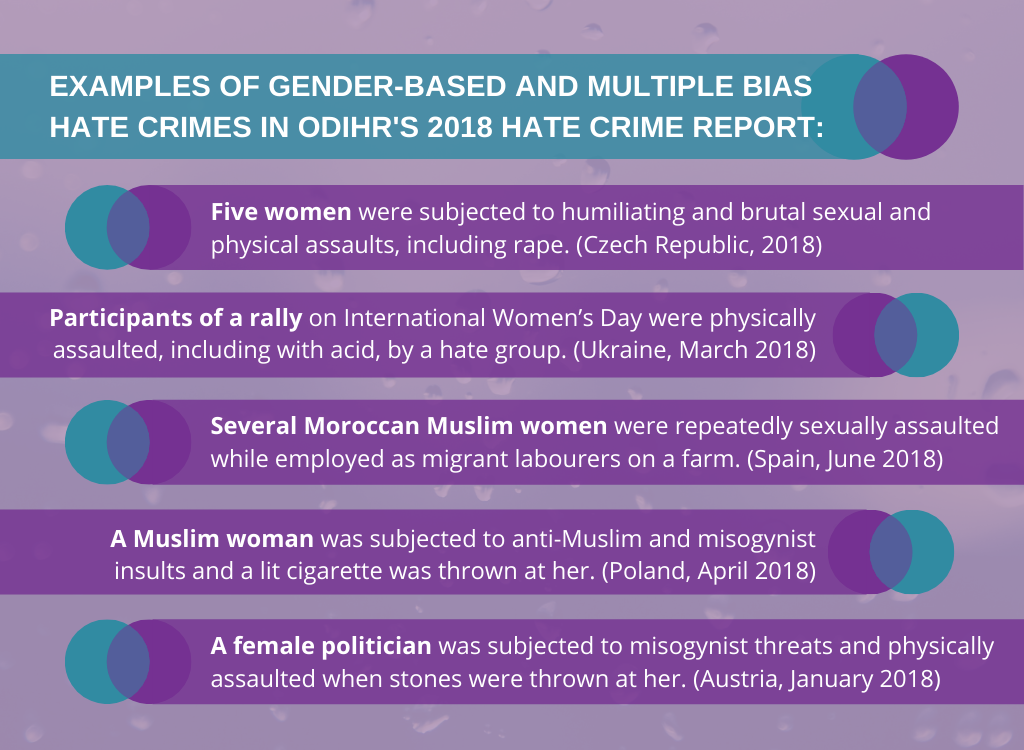 ODIHR's Impact In 2019: Understanding Gender, Intersectionality And ...